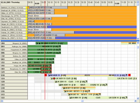 Disposition der Mitarbeiter direkt in der Grafik