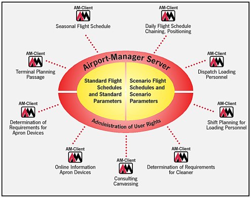 System Structure