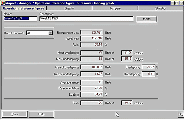 Operations reference figures